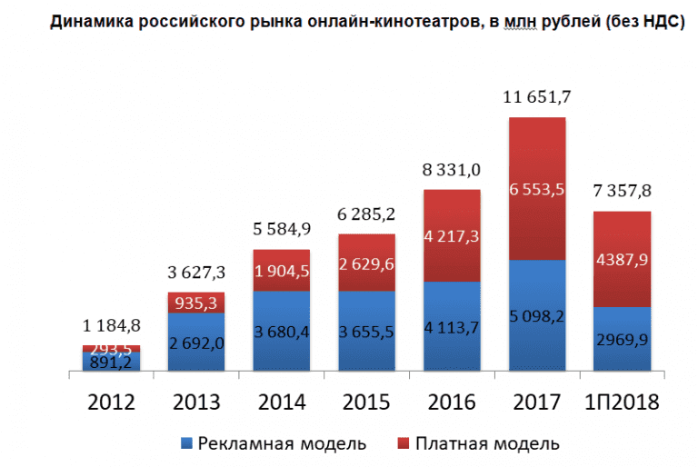 Карта рынка онлайн россия