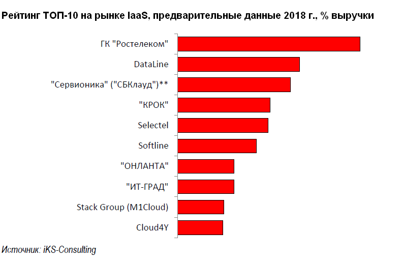 Rating market