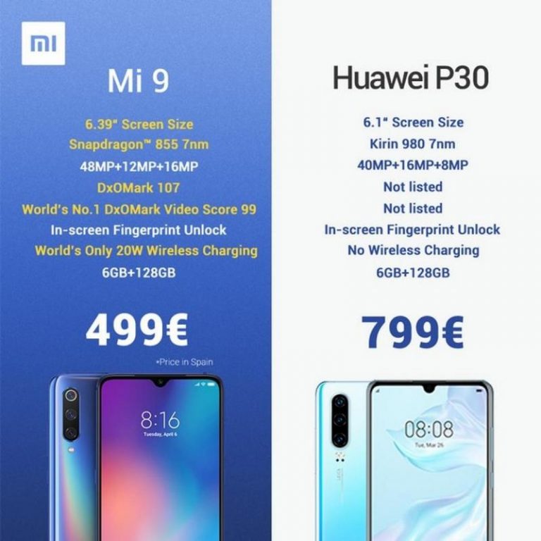 Xiaomi или huawei что лучше 2021