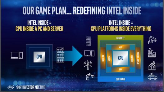 Почему intel не может преодолеть 10 нм