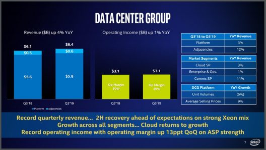 Intel во сколько отчет