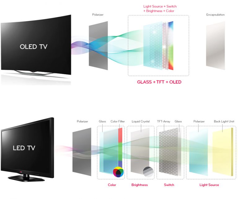 Приложение oled saver как работает