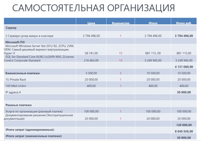 Как рассчитать стоимость владения принтером