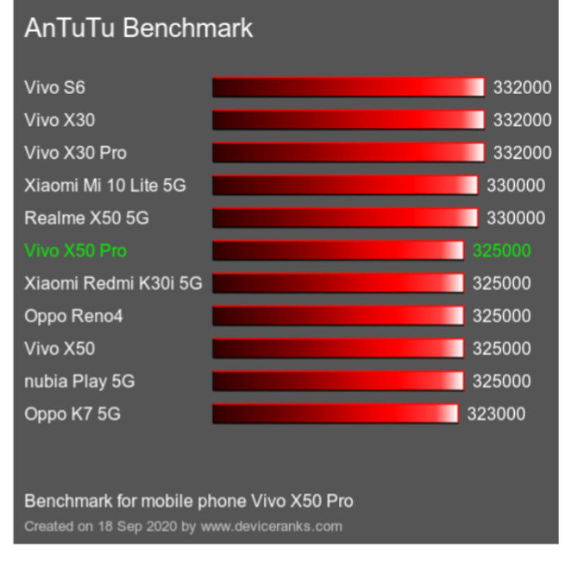 Snapdragon 8s gen 3 antutu. Poco x4 в антуту. Xiaomi Redmi 8a ANTUTU. Poco x4 gt антуту. Бенчмарк в смартфоне.