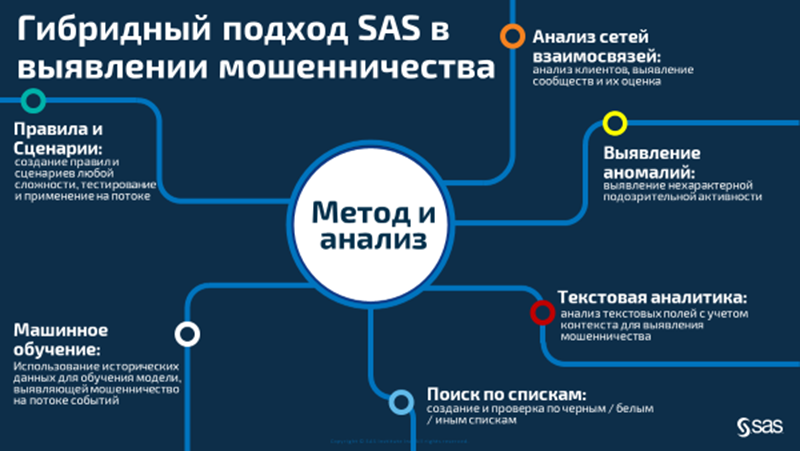 Гибридные подходы к управлению проектами