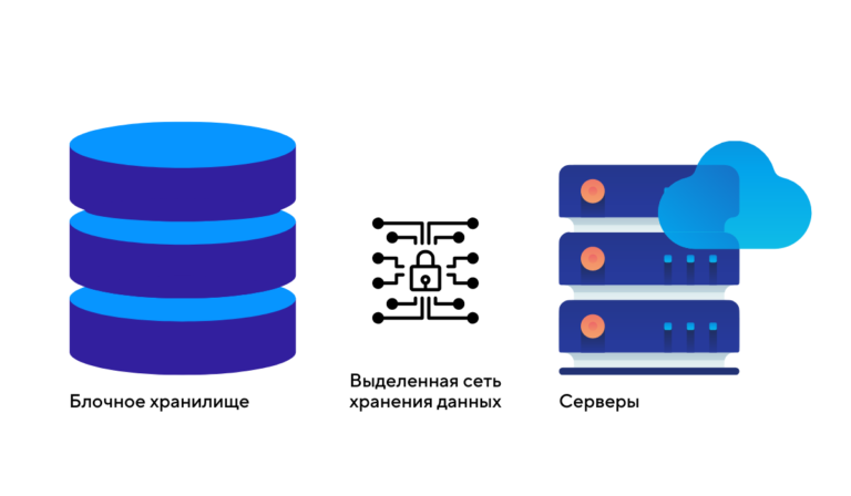 Какую базу данных выбрать для мобильного приложения