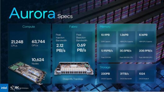 Intel анонсировала ИИ-модель Aurora GenAI