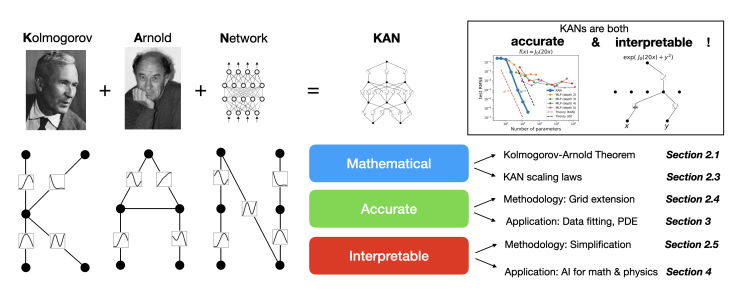 KAN