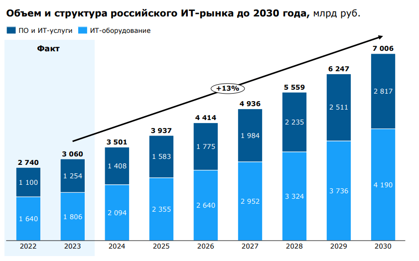 Источник: Strategy Partners