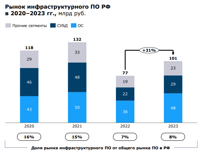 Источник: Strategy Partners