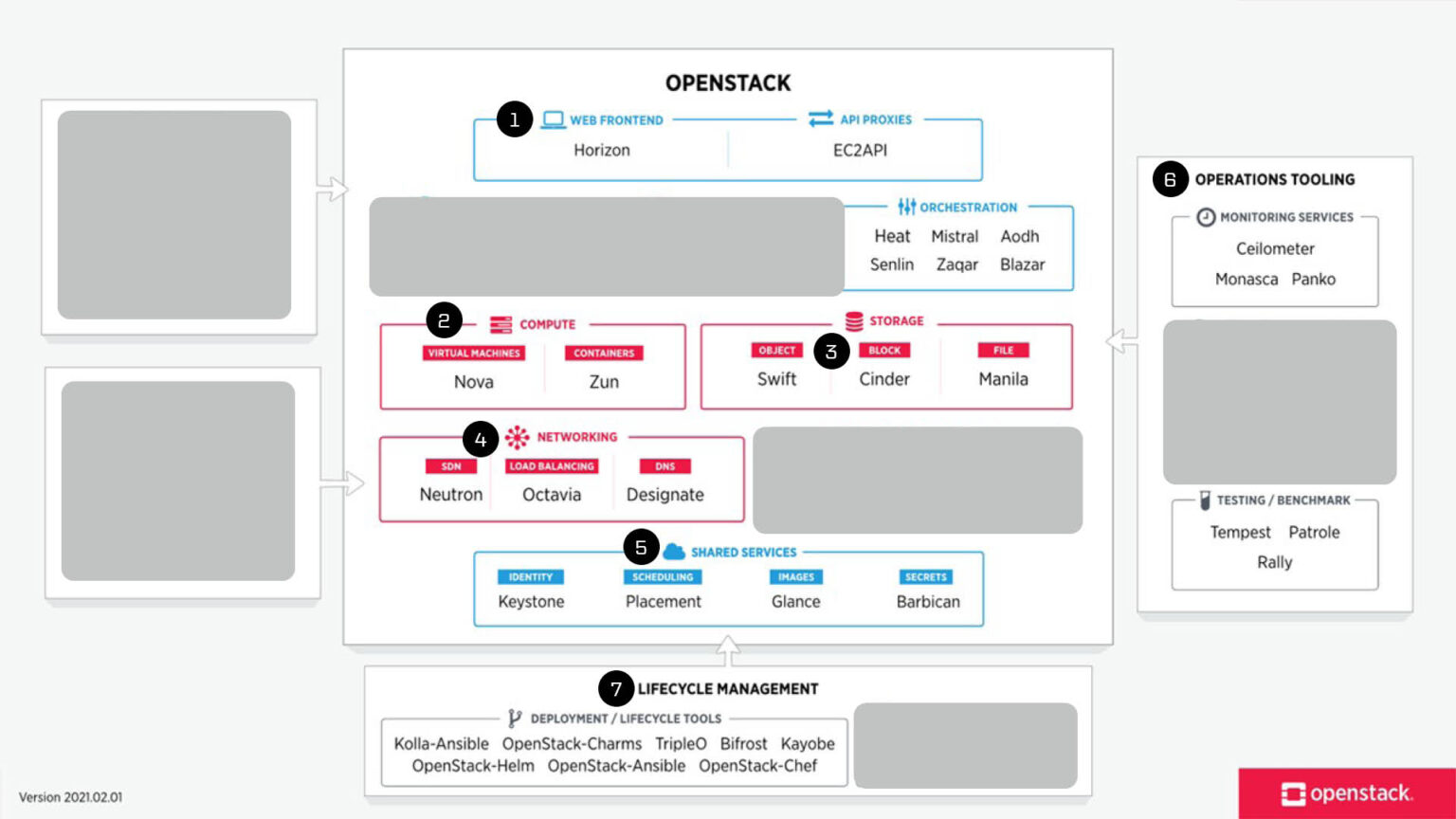 Openstack что это