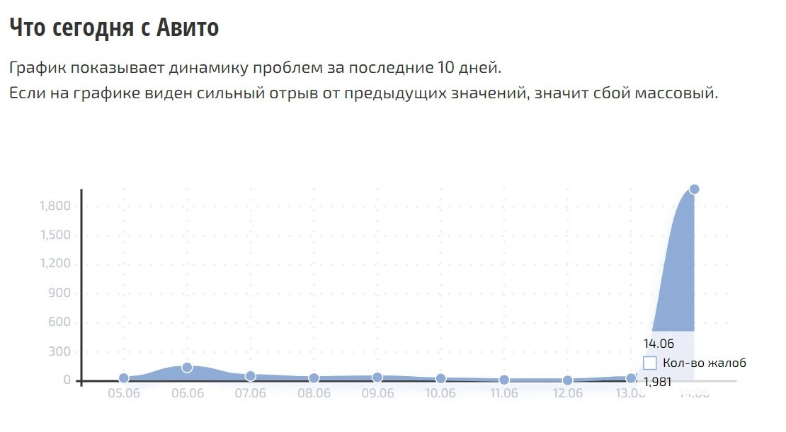 авито сбой