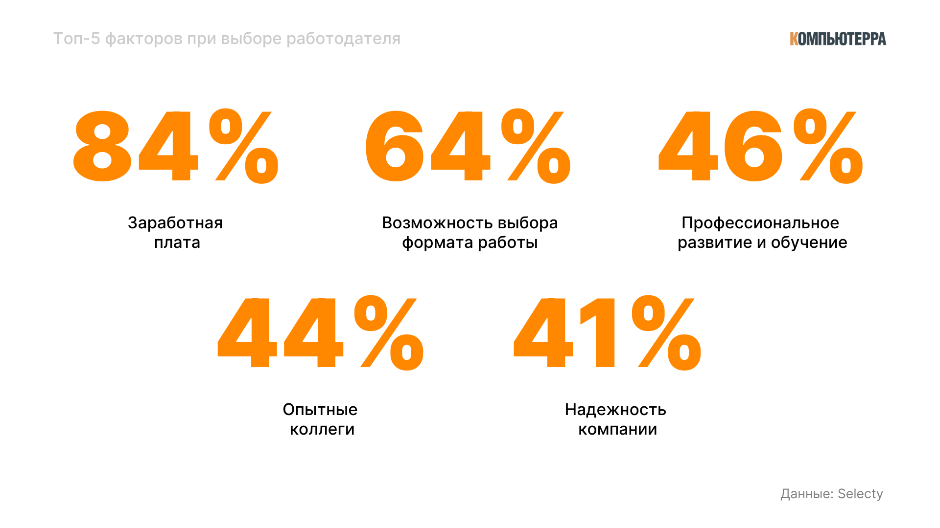 факторы выбора работодателя