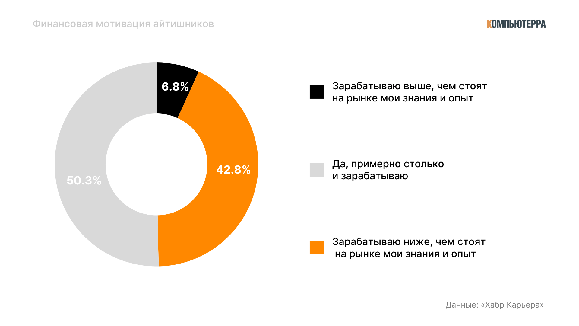 финансовая мотивация айтишников