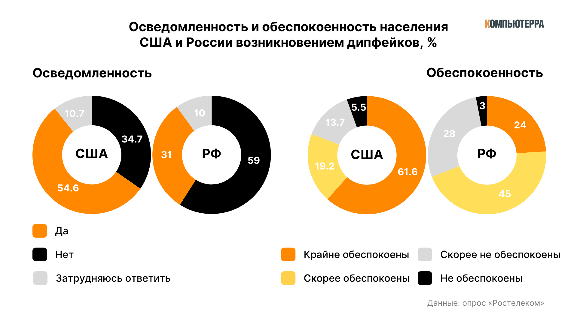 дипфейки, статистика