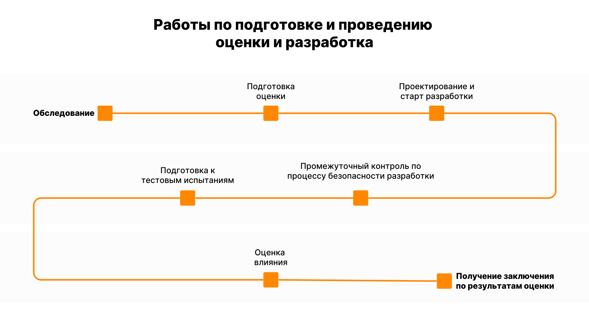 Особенности процесса оценки влияния среды на СКЗИ