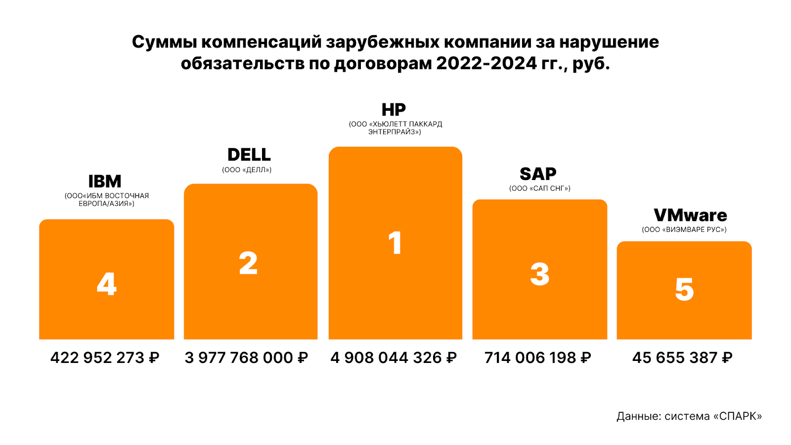 Примечание: Редакция «Компьютерры» вела подсчет в июле 2024 года. 