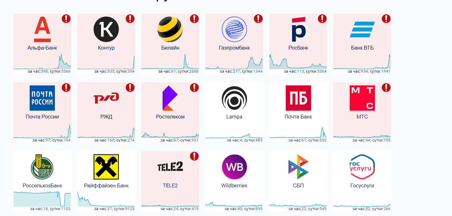 Российские банки подверглись массированной DDoS-атаке из-за рубежа