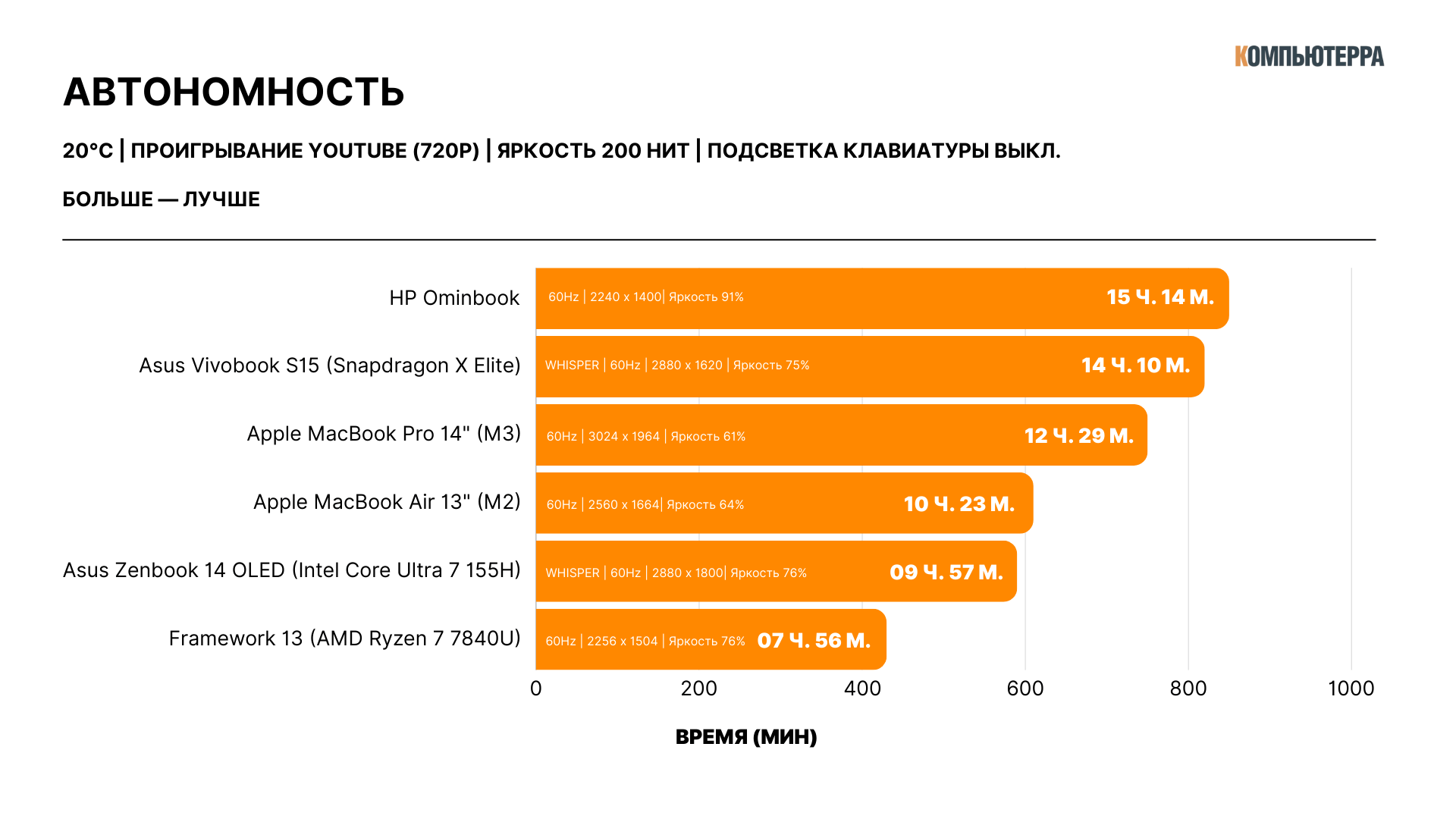 автономность