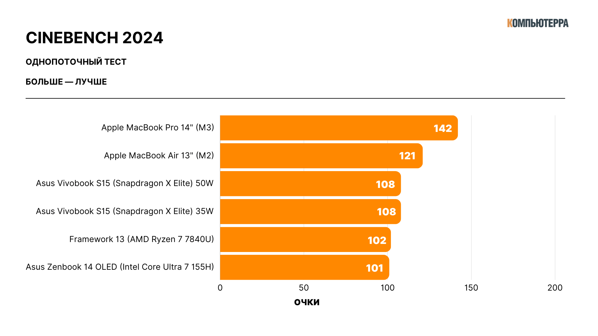 Cinebench 2024