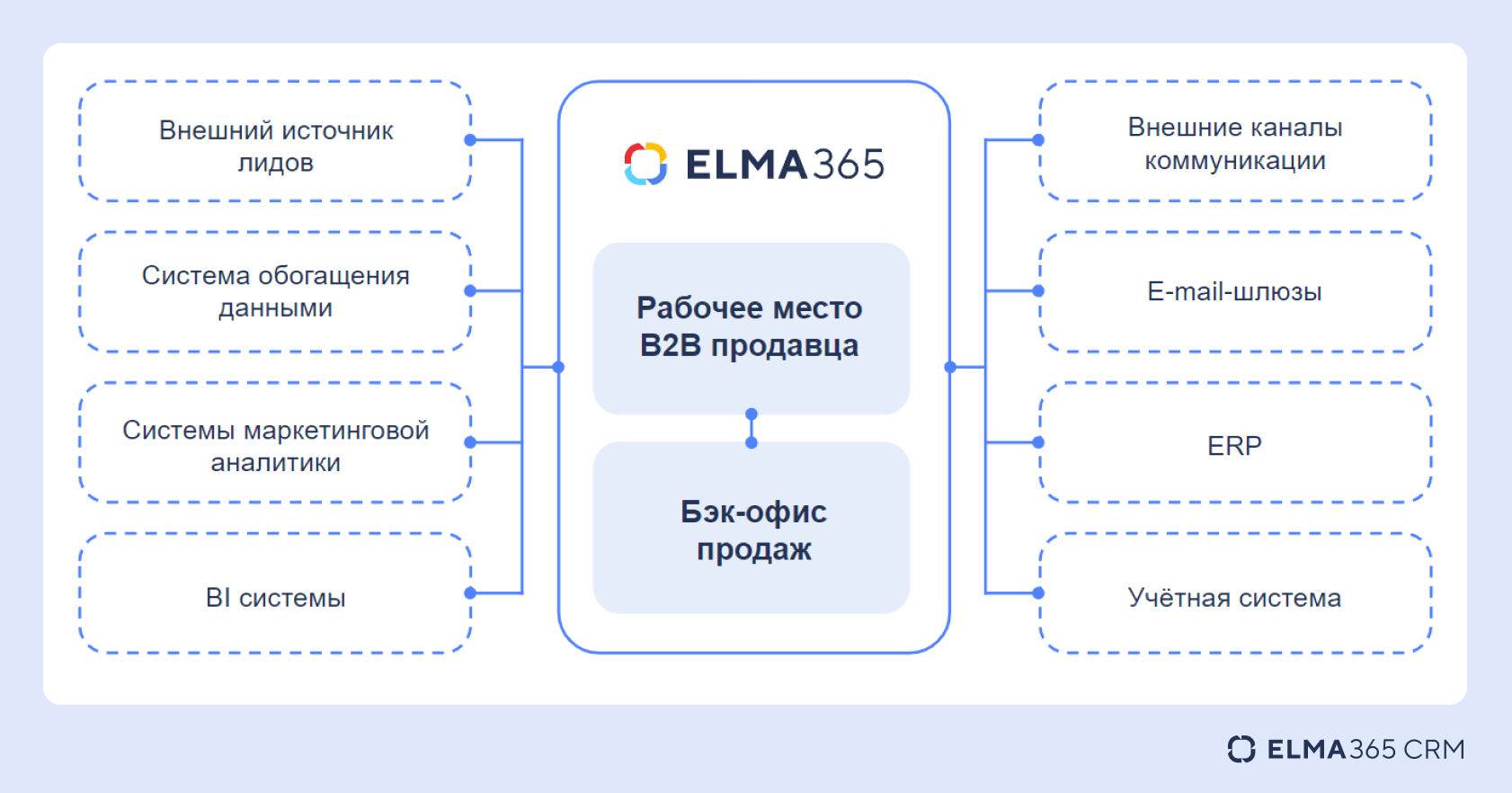 гибкость и адаптивность ELMA365 