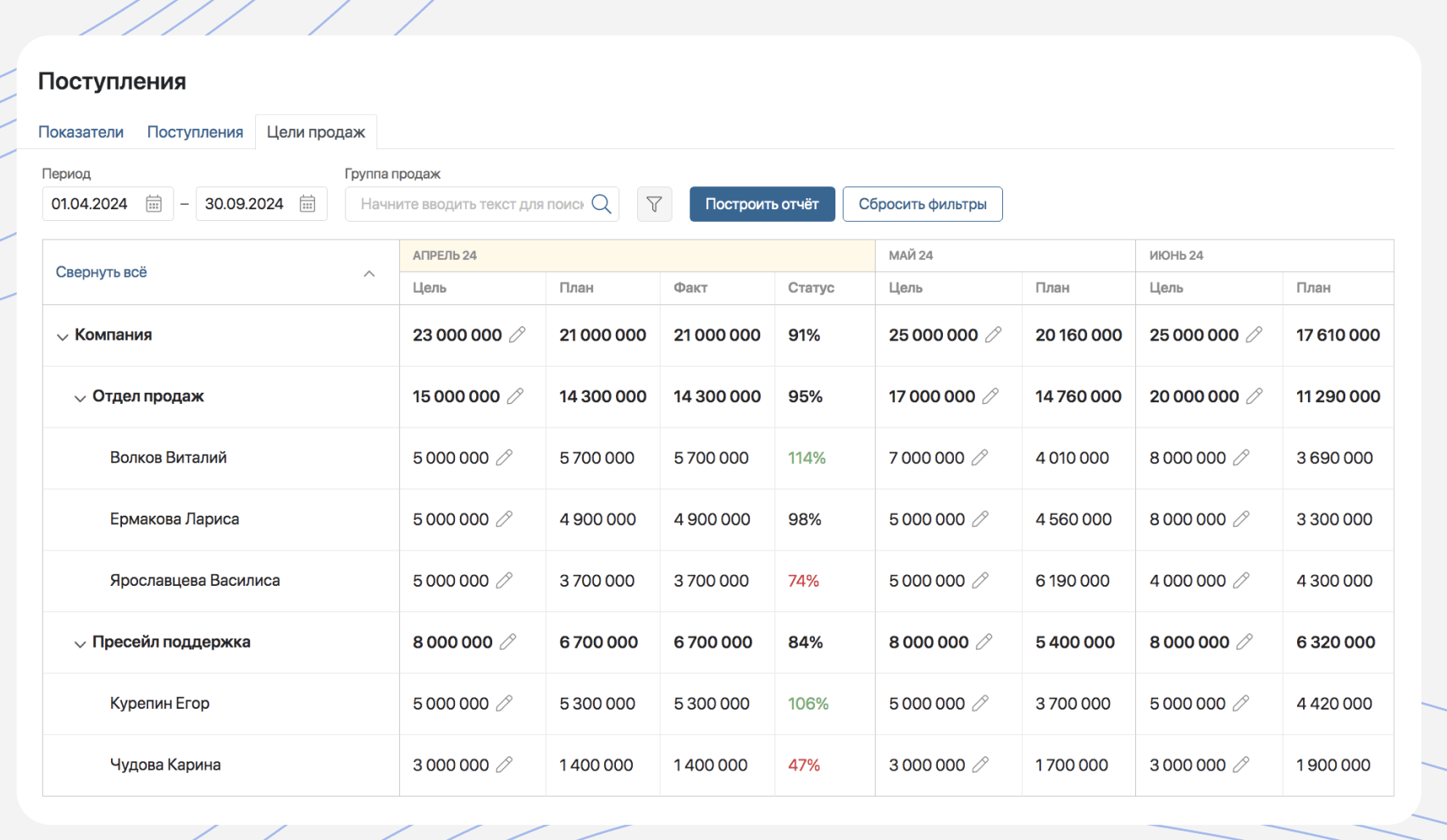 ELMA365 планирование продаж