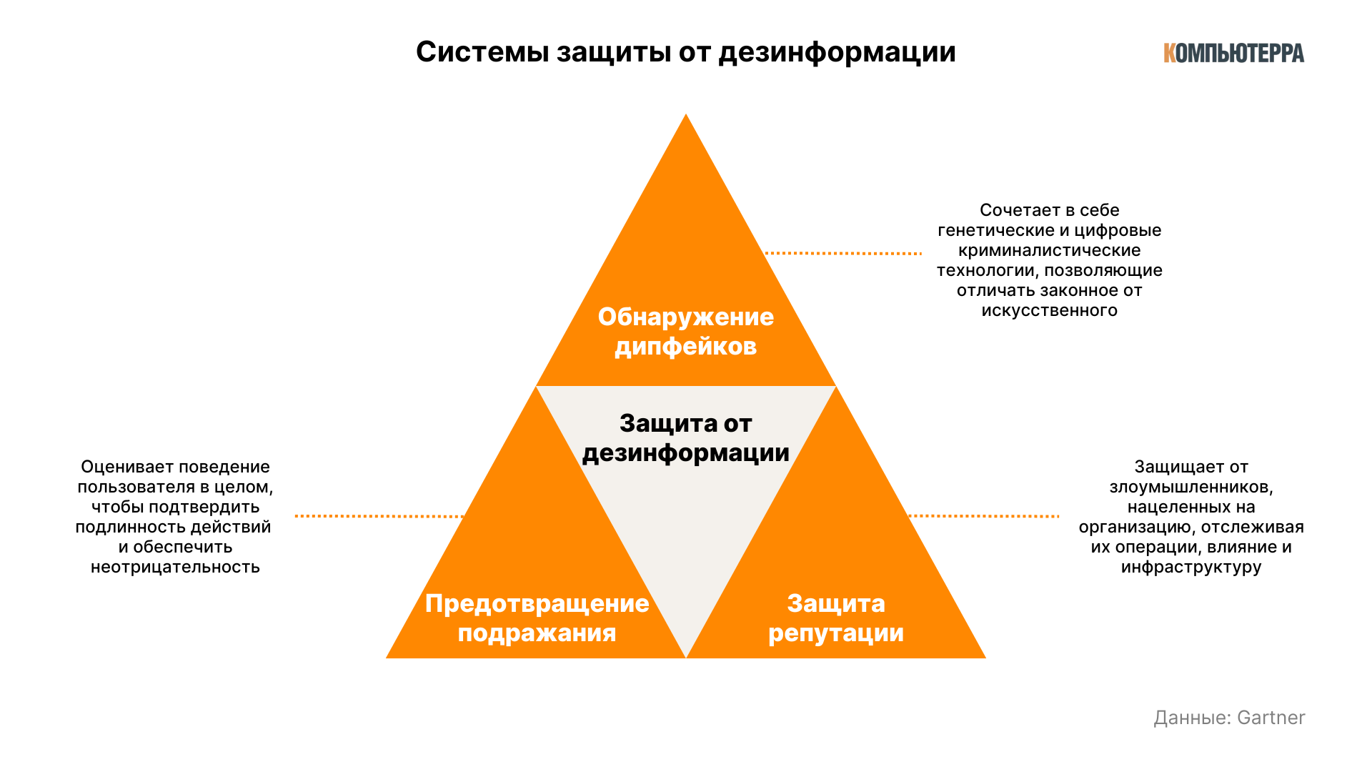 Системы защиты от дезинформации