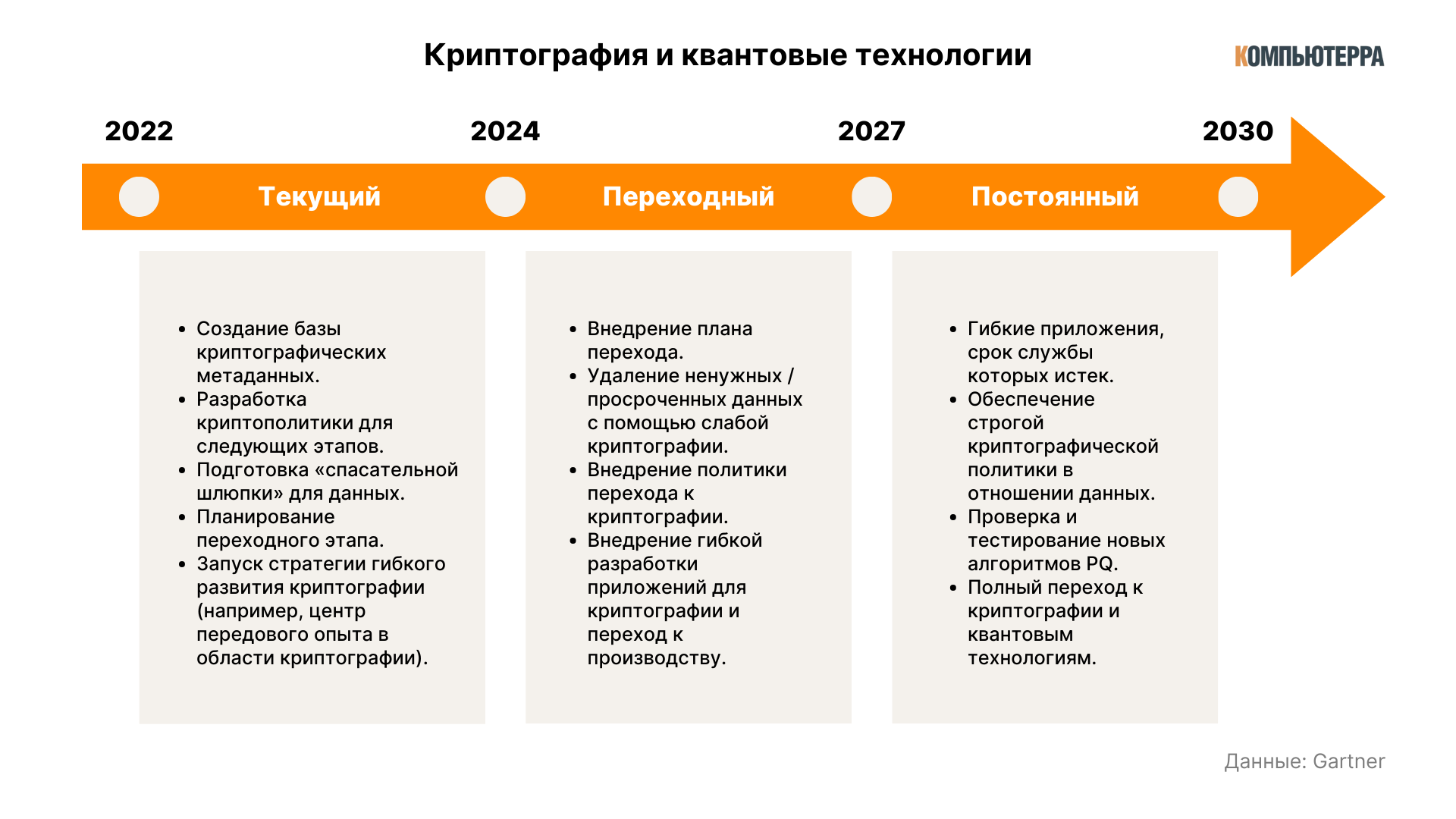 Криптография и квантовые технологии