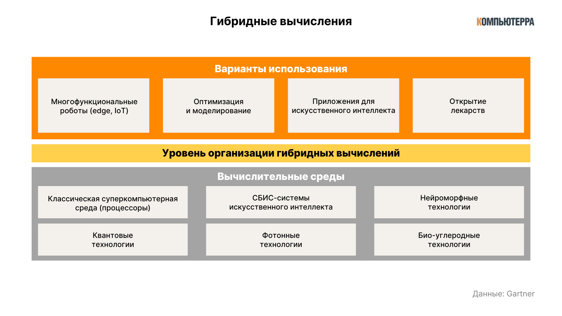 Гибридные вычисления