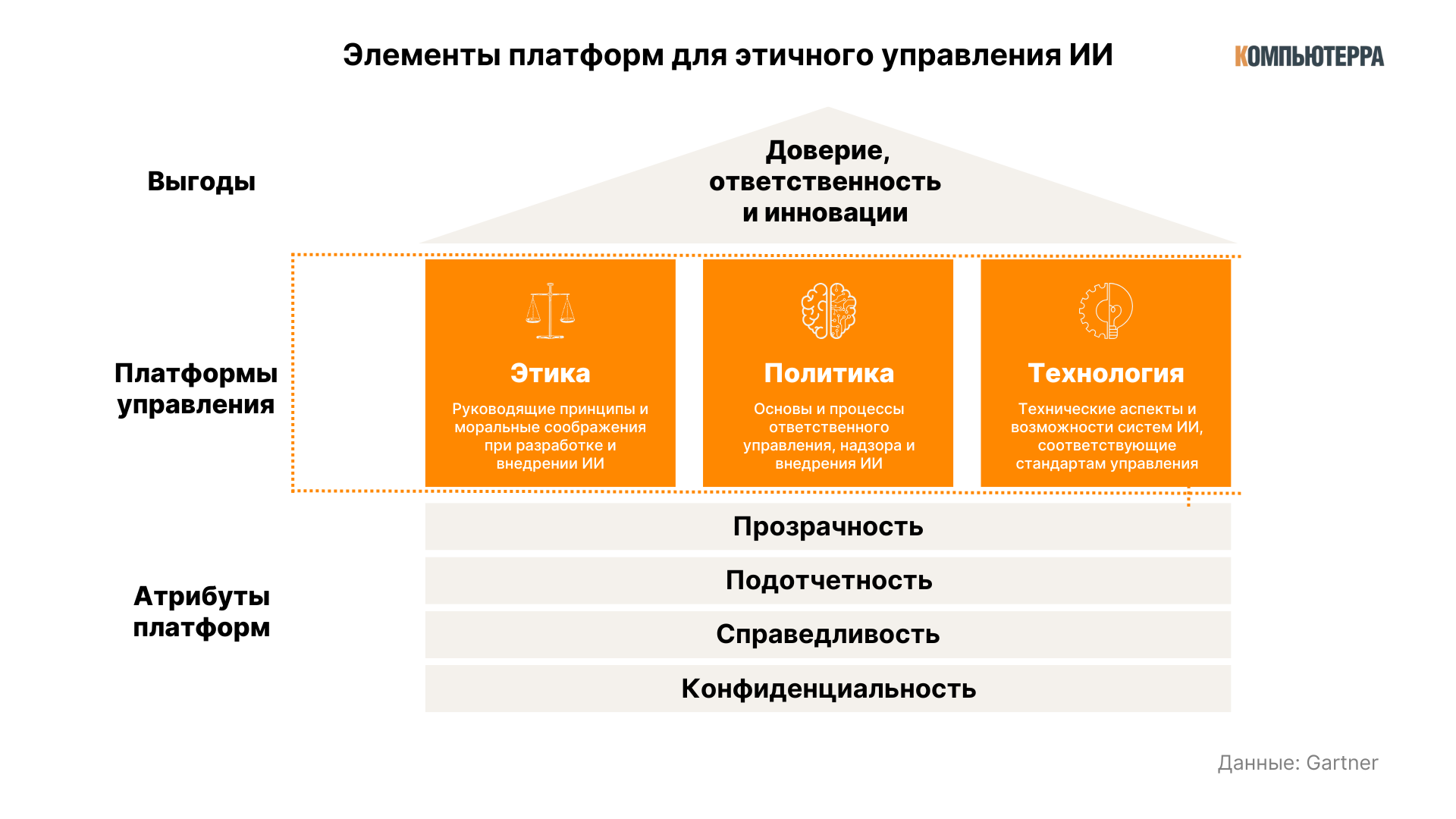 Платформы для этичного управления ИИ