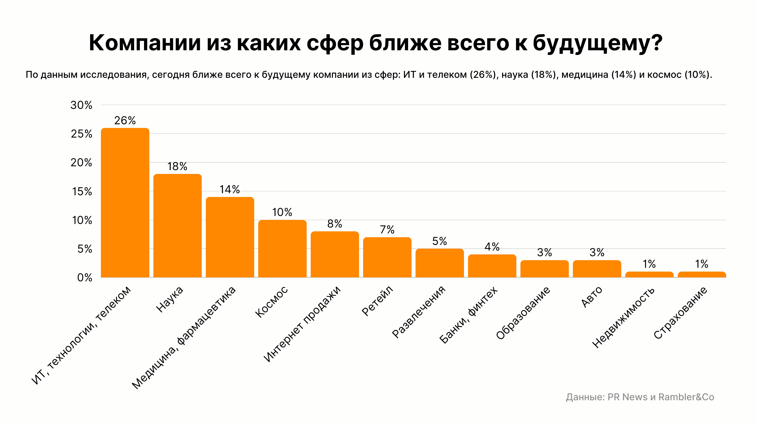 ИТ и компании будущего