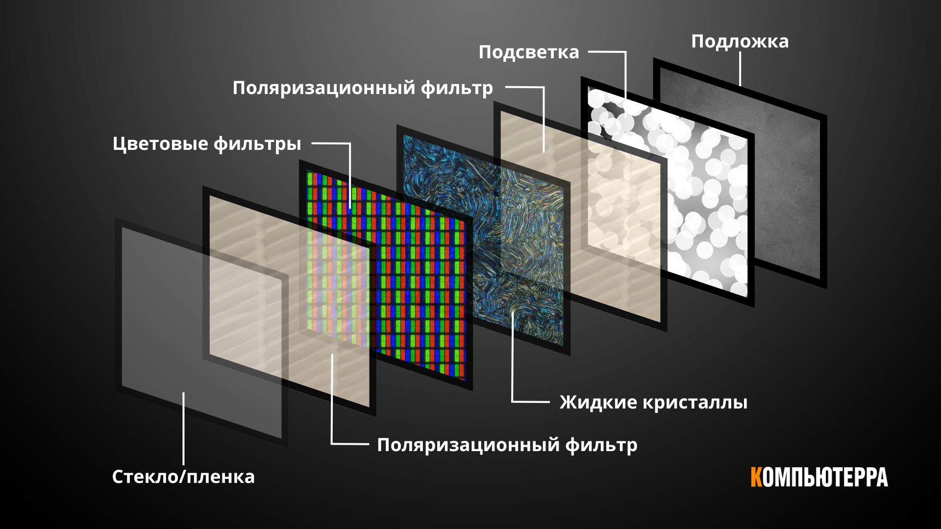 Принцип работы ЖК-матриц