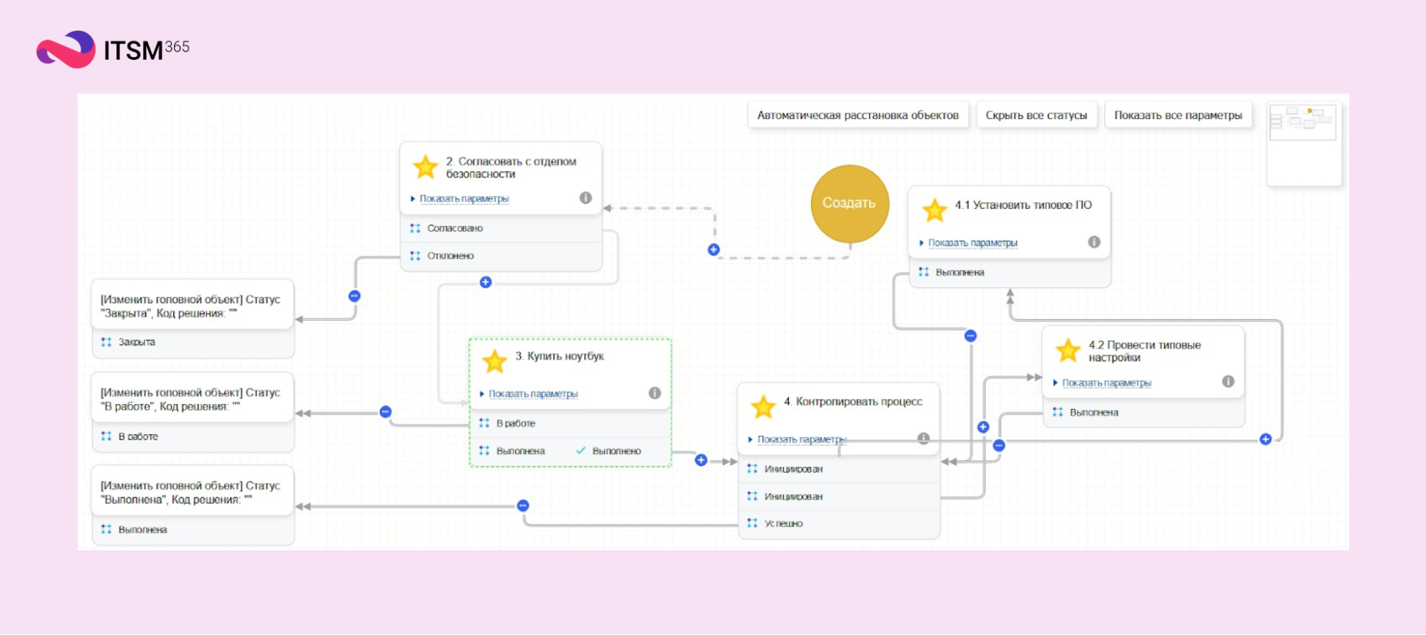 В ITSM 365 автоматизируют сложные алгоритмы действий с помощью конструктора бизнес-процессов.