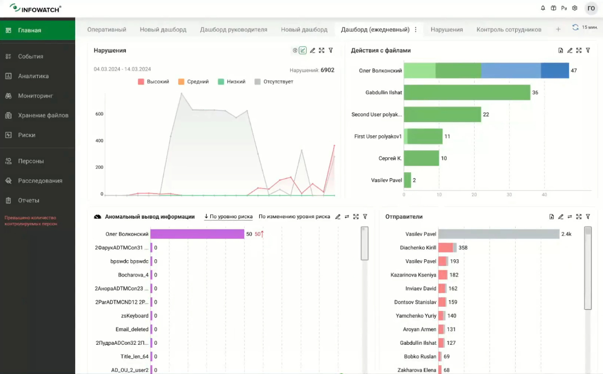 InfoWatch Traffic Monitor