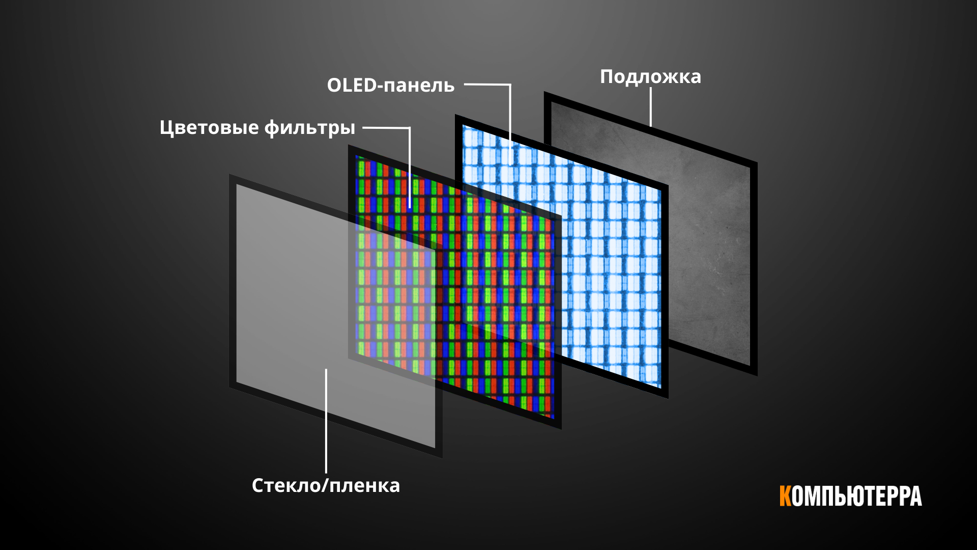 ASUS PG27AQDM и OLED-матрица