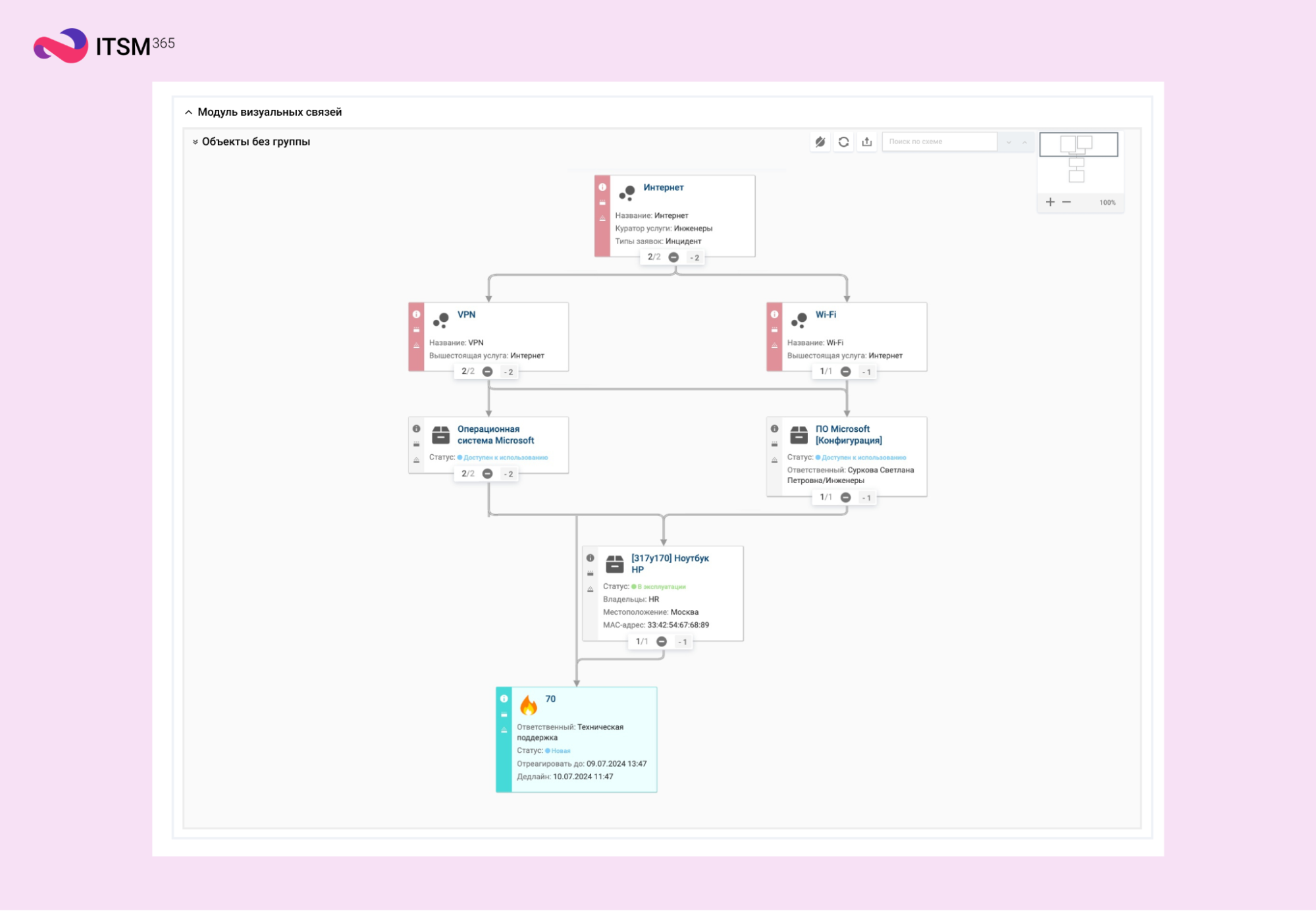 Модуль визуализации связей расширяет возможности  по обслуживанию ИТ-инфраструктуры.