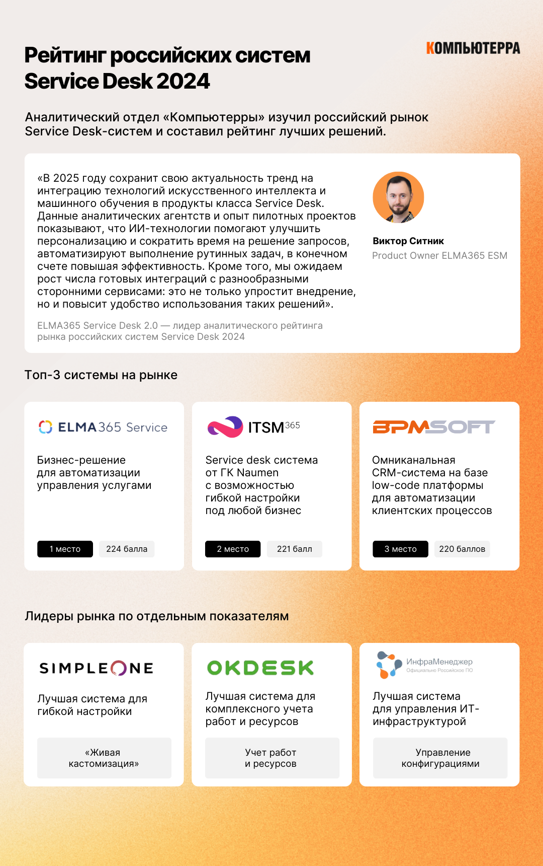 Рейтинг российских систем Service Desk 2024