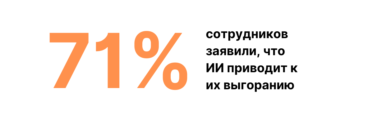 71% сотрудников заявили о выгорании, а 65% пожаловались на чрезмерные требования со стороны работодателей. 