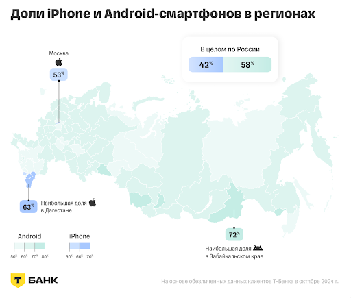 Траты, возраст, привычки: что говорят данные о пользователях iPhone и Android?