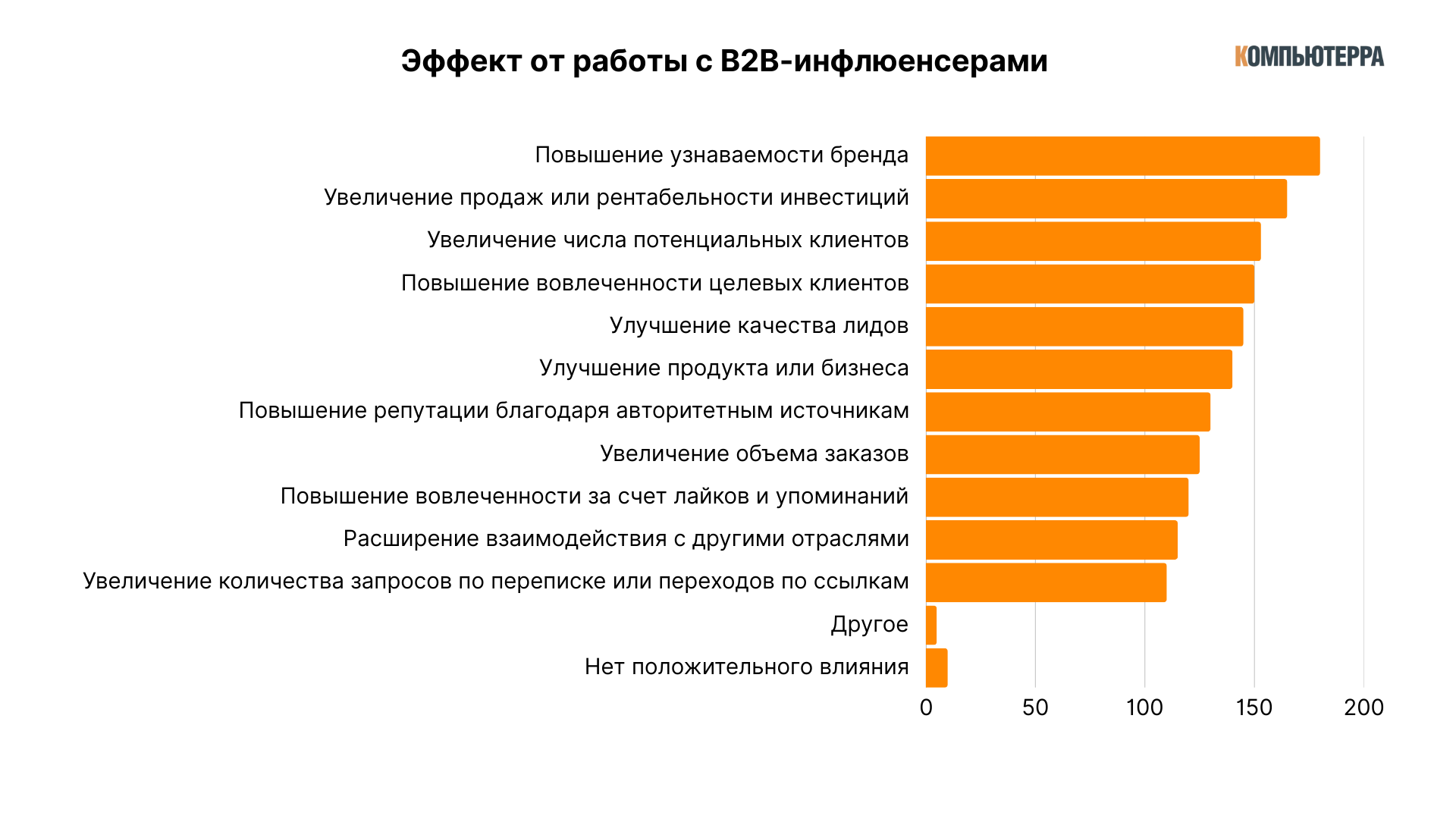 Укрепление доверия через эмоциональную рекламу