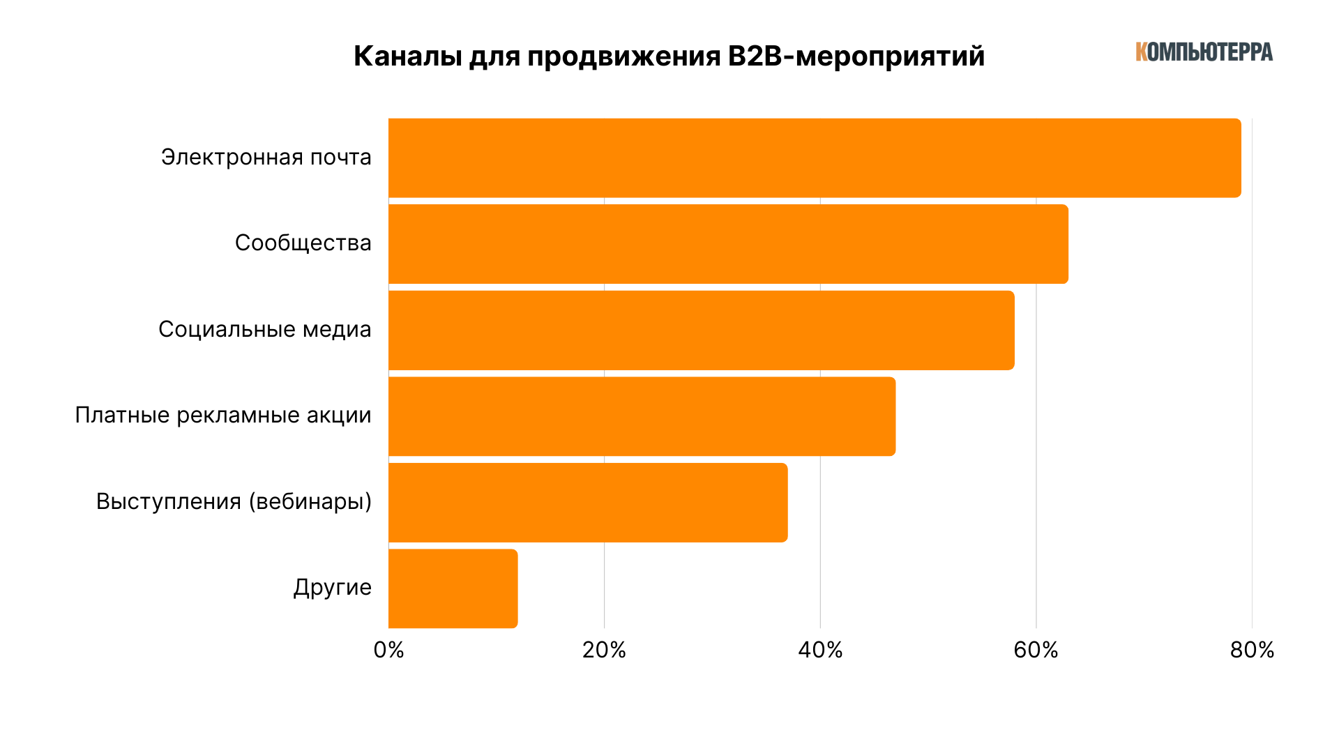 Революция в сфере B2B-мероприятий