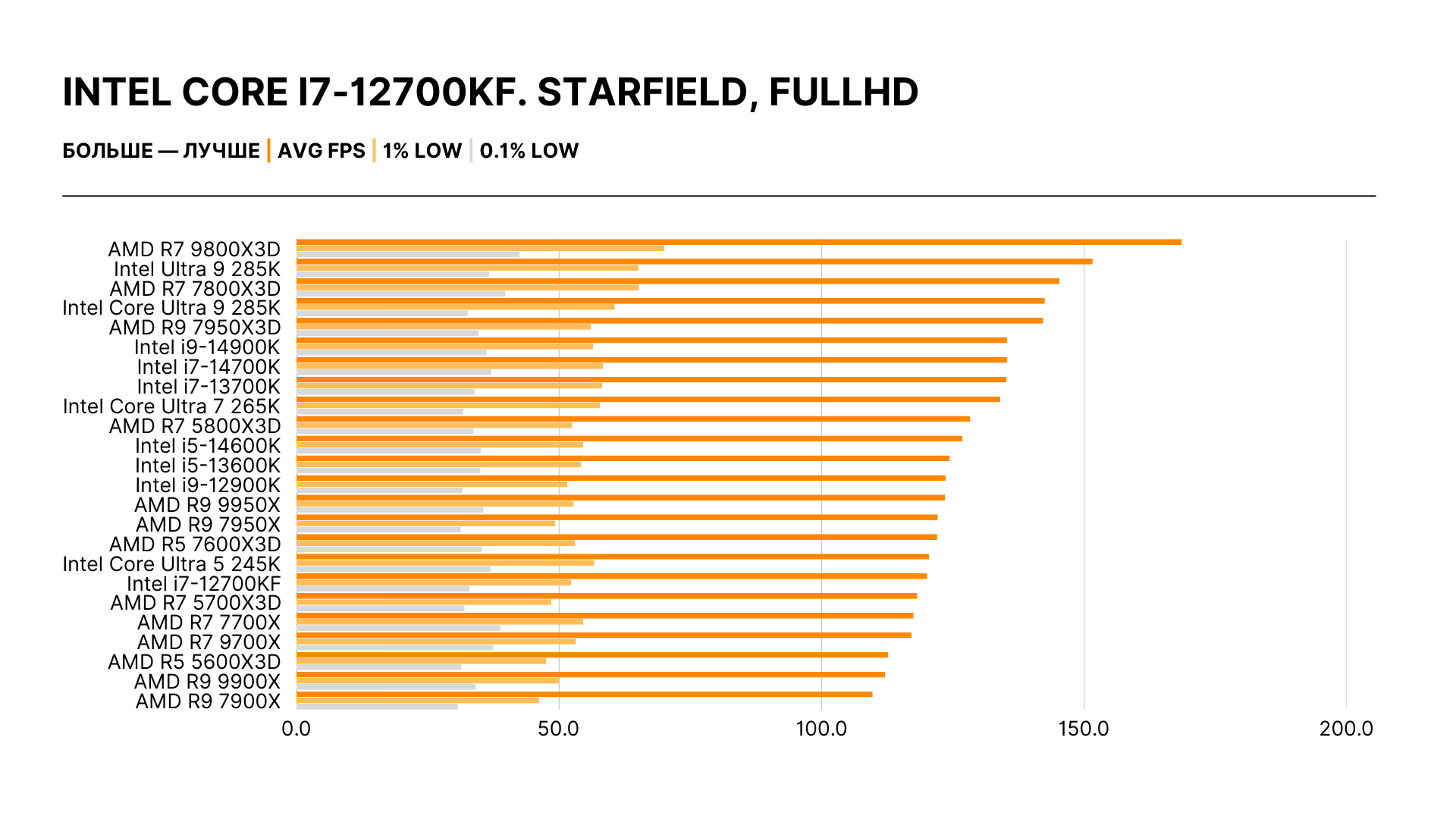 Intel Core i7-12700KF