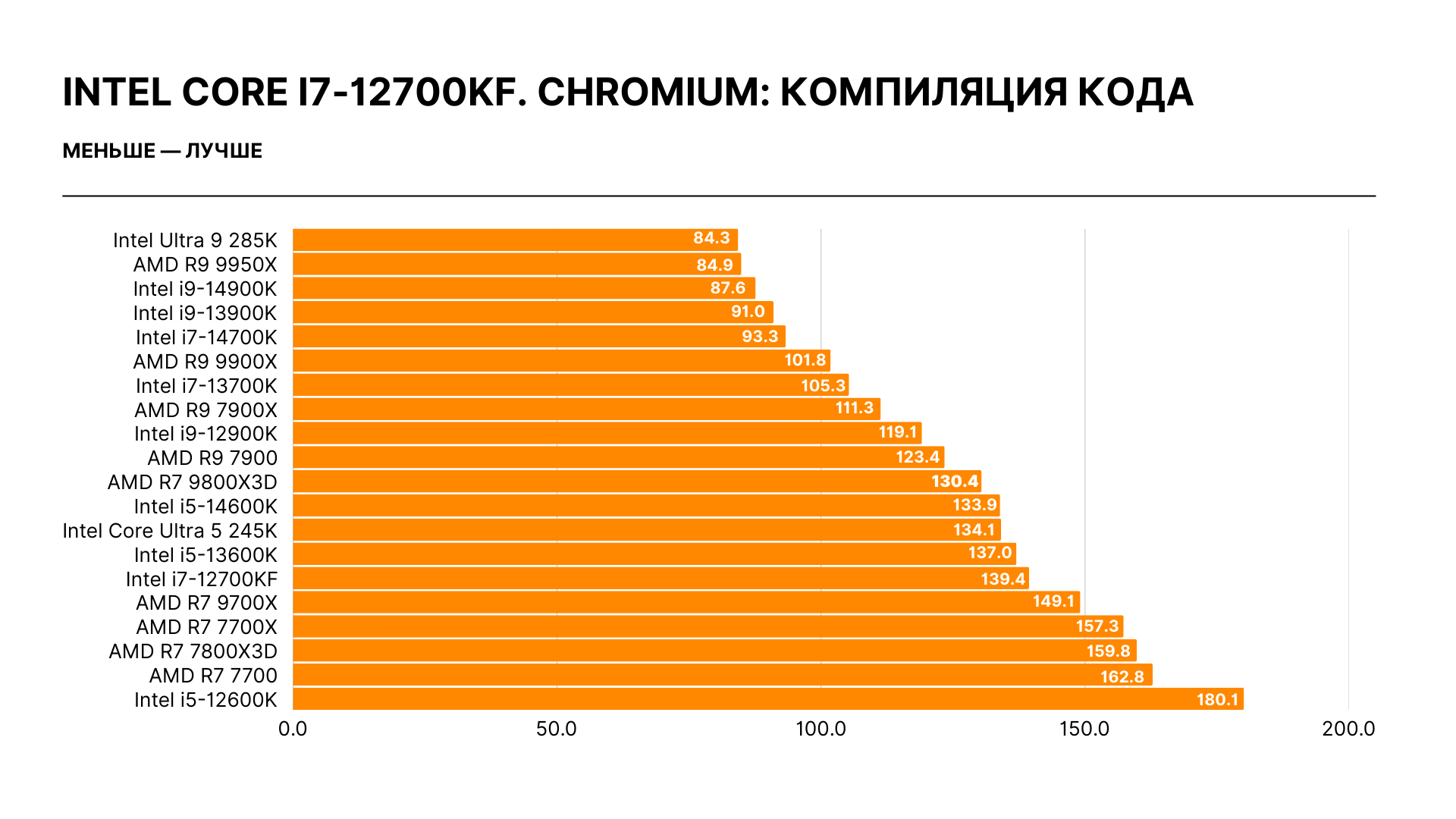 Intel Core i7-12700KF